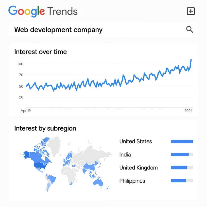 Google Trends For SEO