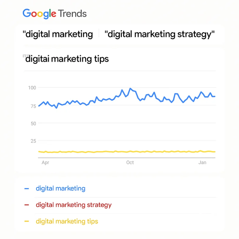 Google Trends For SEO