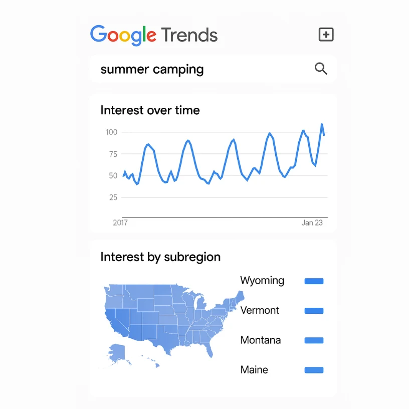 Google Trends For SEO